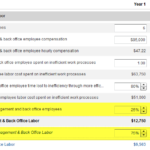 How do you make labor savings believable in your business case?