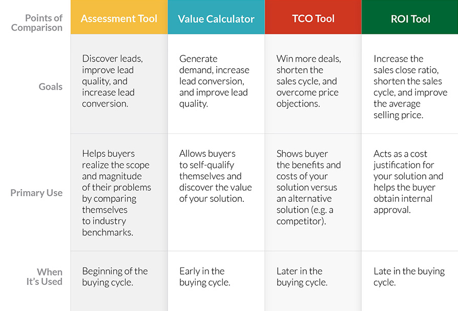 Value Selling Tools Comparison Chart