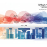 Margin Protection Through Value