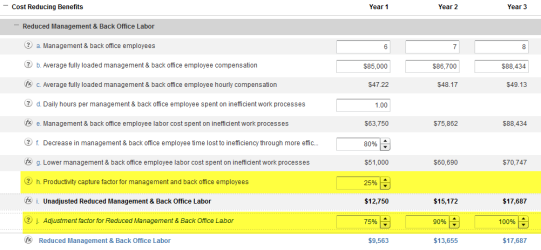 How do you make labor savings believable in your business case?